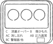 表示部分の文字とランプが消えたら、復帰が完了しガスが使えます。