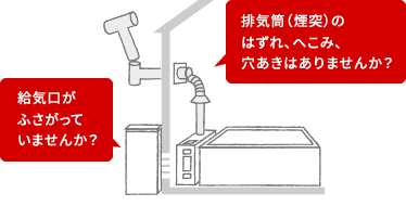排気筒（煙突）のはずれ、へこみ、 穴あきはありませんか？給気口が ふさがっていませんか？